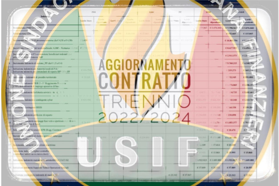USIF, CONTRATTO 22-24: PASSI AVANTI, MA ANCORA NON CI SIAMO!